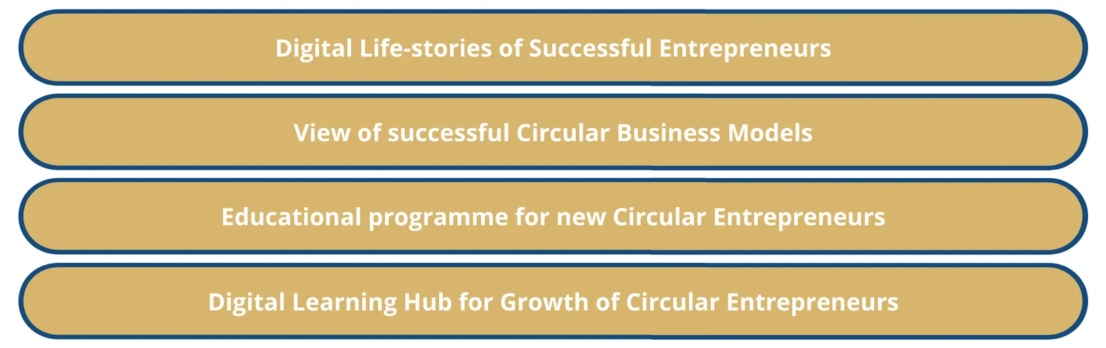 LCC outputs