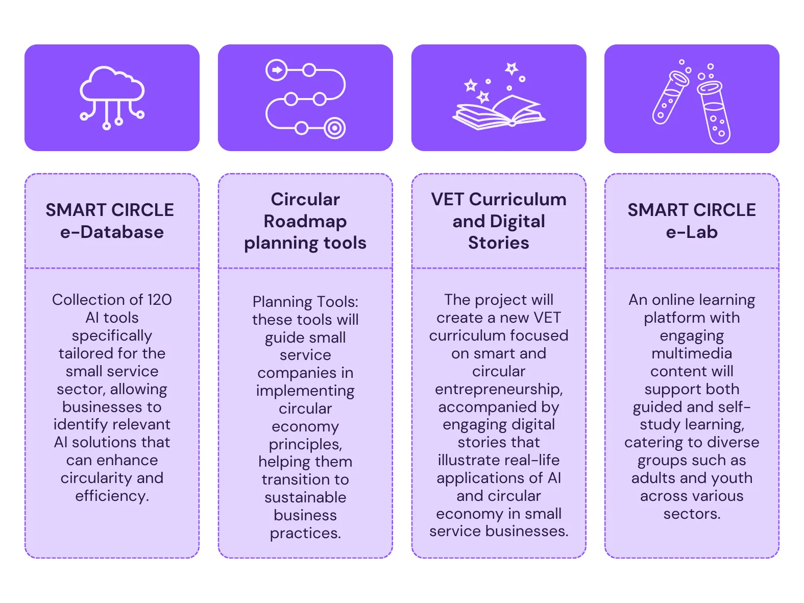 SMART CIRCLE e-Database