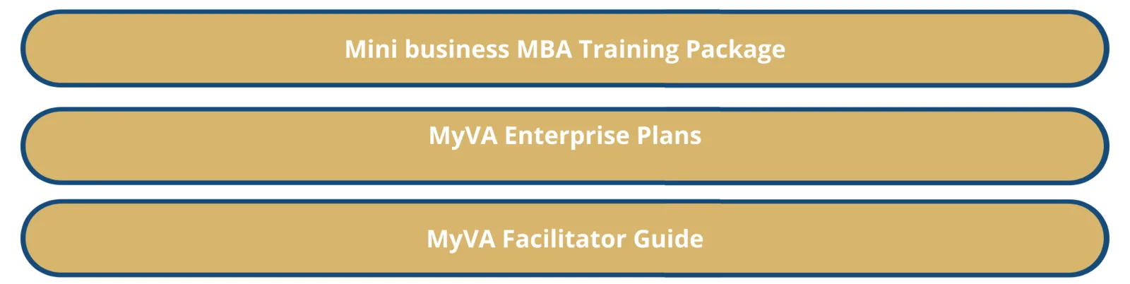 MyVa outputs