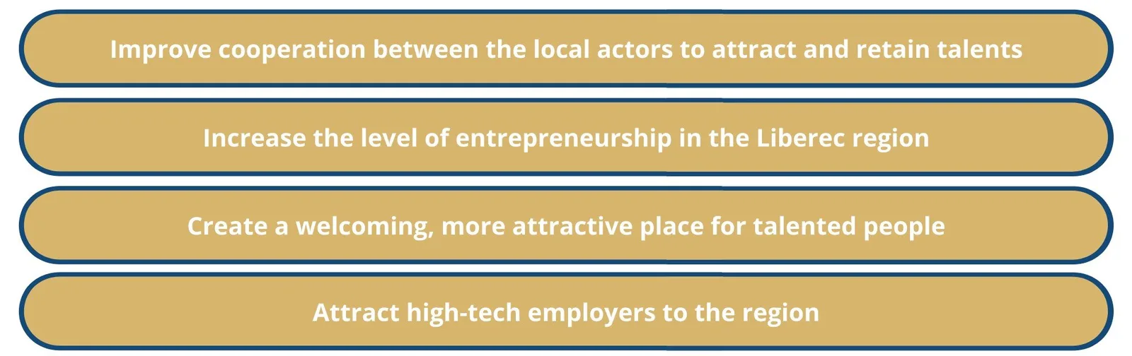 TalentMagnet outputs