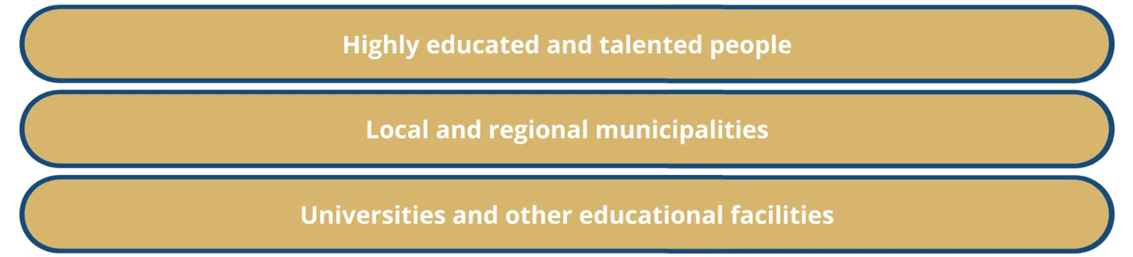 TalentMagnet target groups